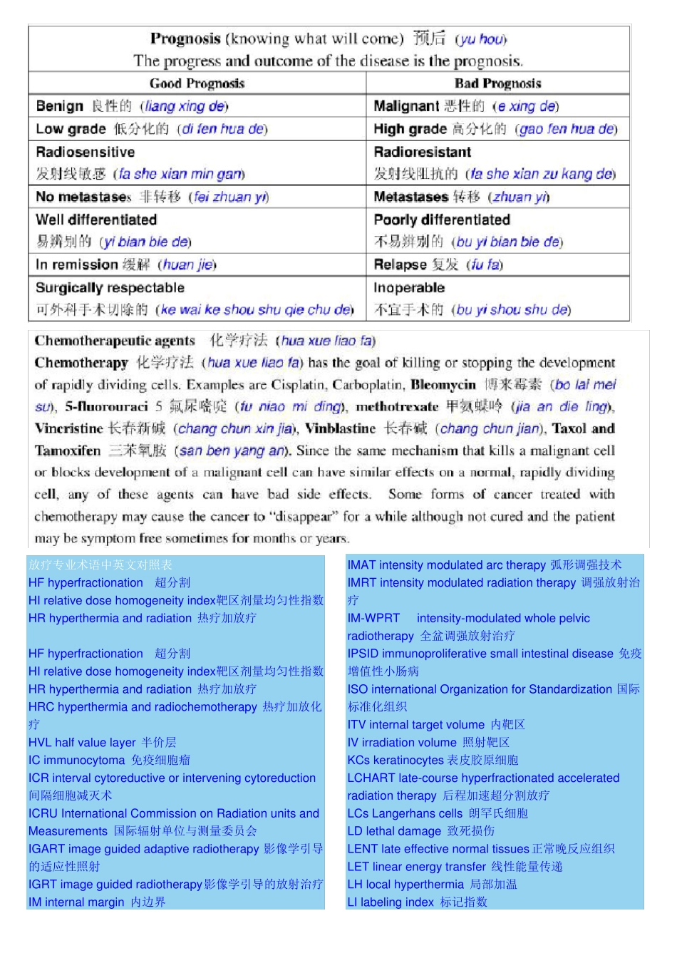 放疗专业术语中英文对照表_第1页