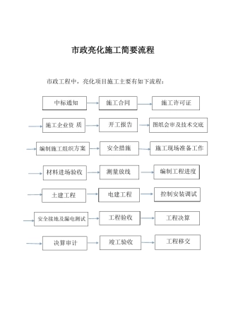 政亮化施工简要流程