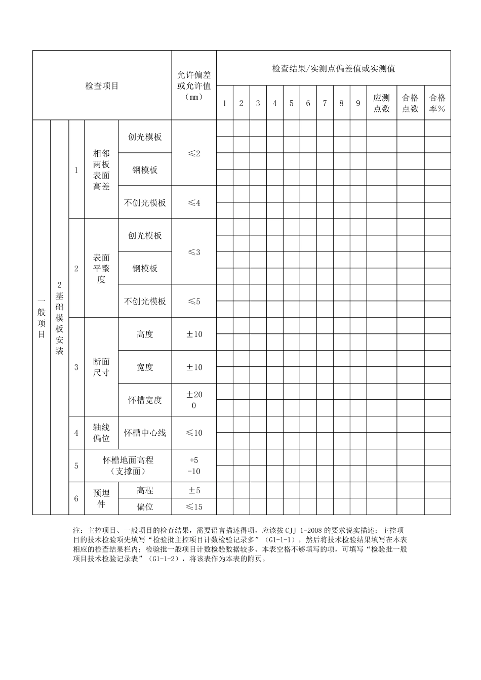 政人行横道挡土墙建筑物表格_第3页