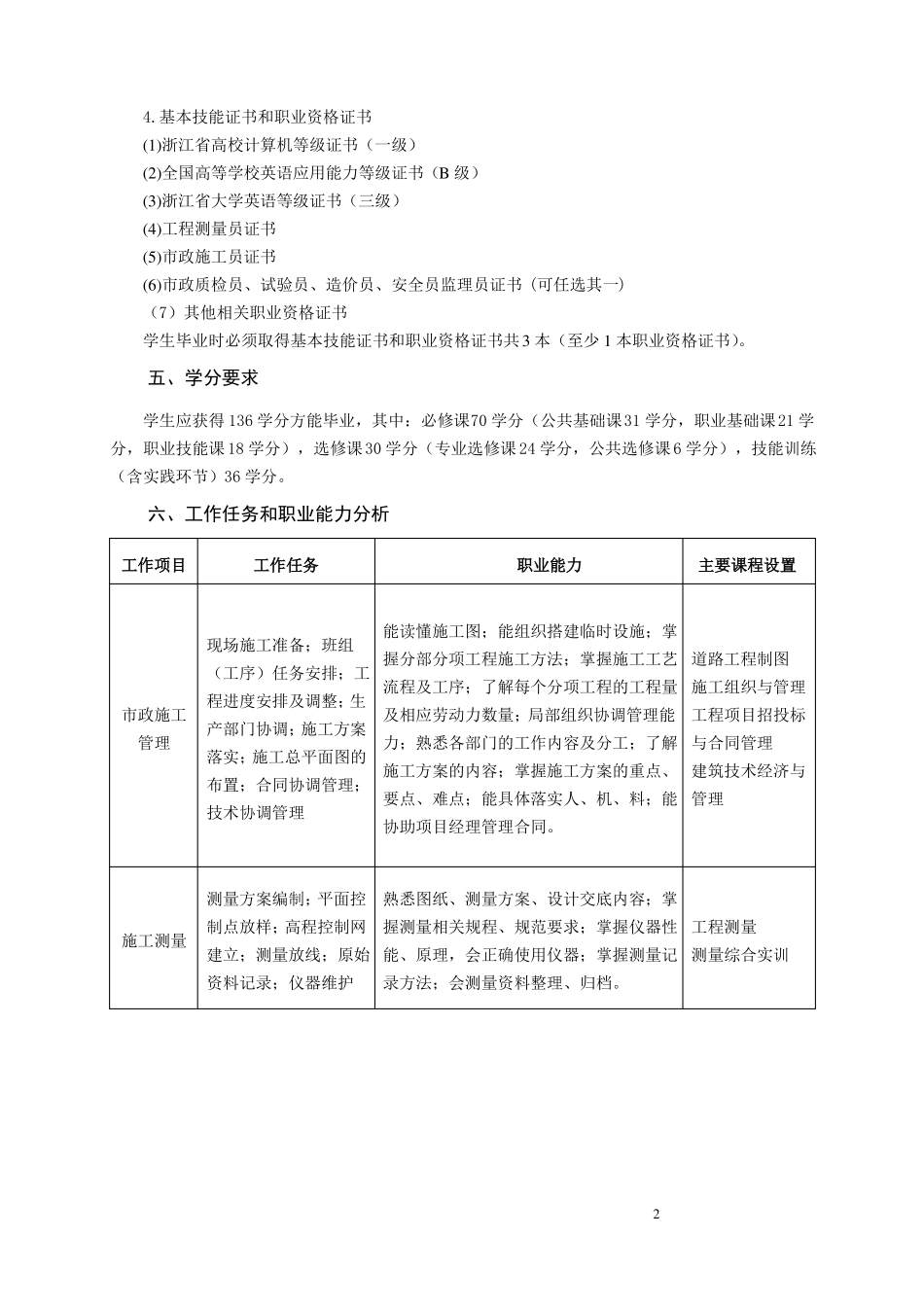 政工程技术专业人才培养方案_第2页