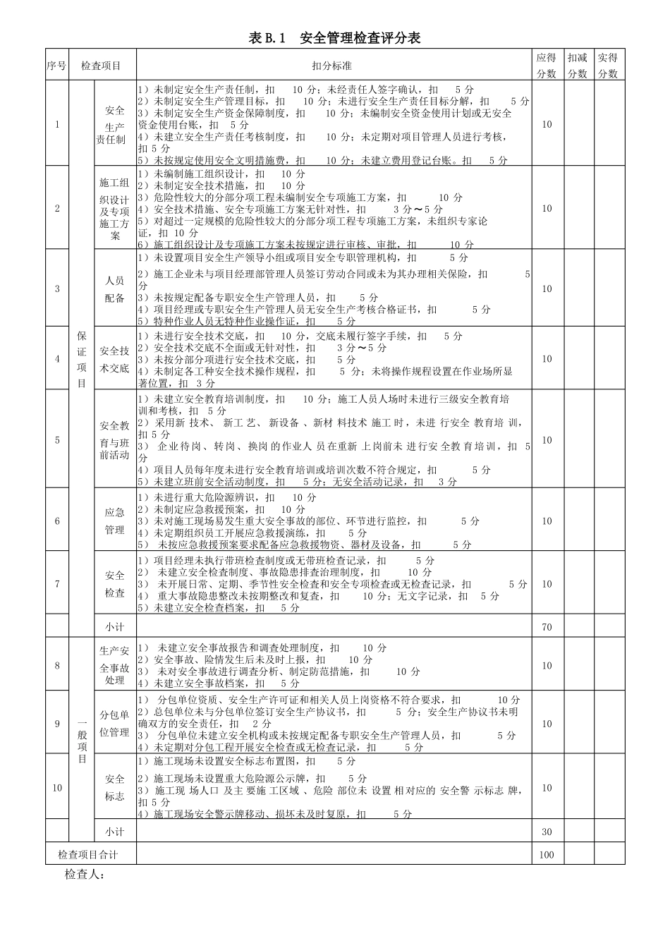 政工程施工安全检查评分表CJJT272018可编辑,表格压缩一一表_第1页