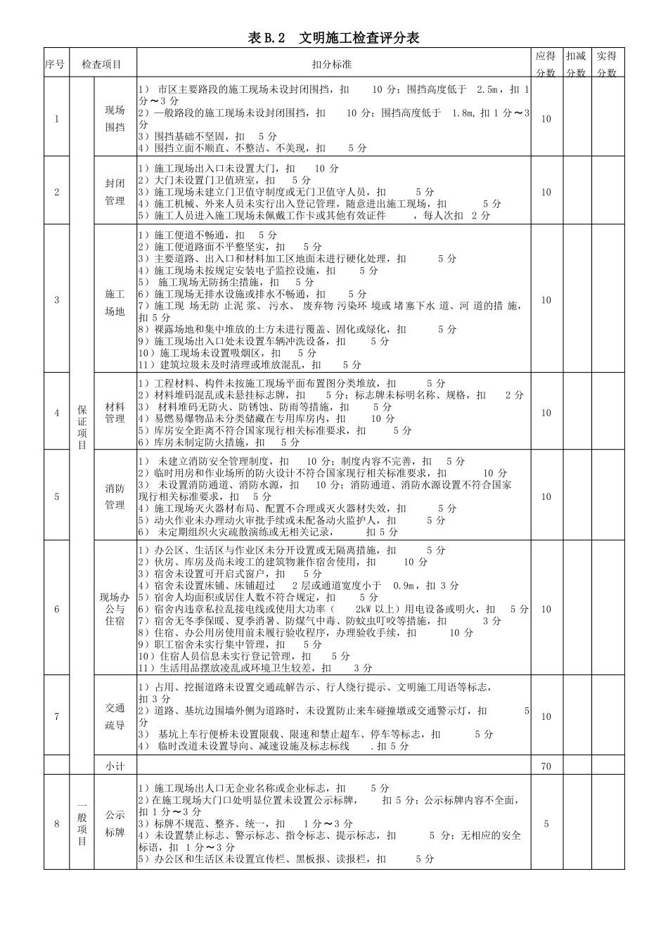 政工程施工安全检查评分表CJJT272018可编辑,表格压缩一一表_第2页