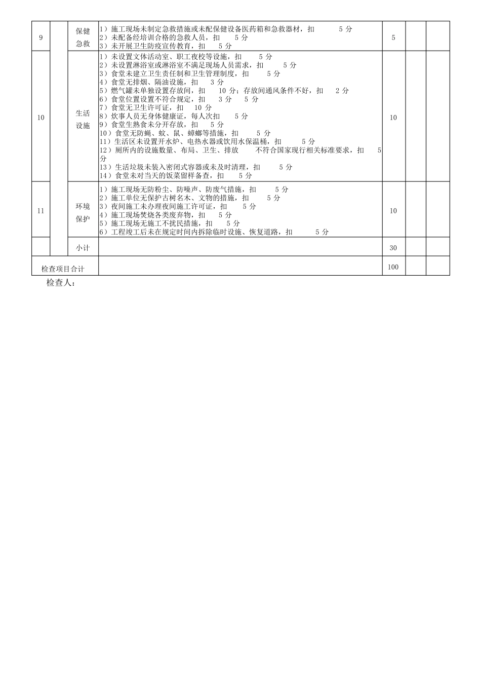 政工程施工安全检查评分表CJJT272018可编辑,表格压缩一一表_第3页
