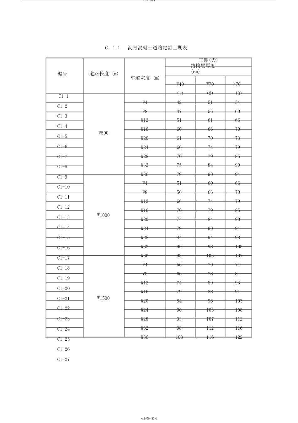 政工程施工工期定额定稿_第3页
