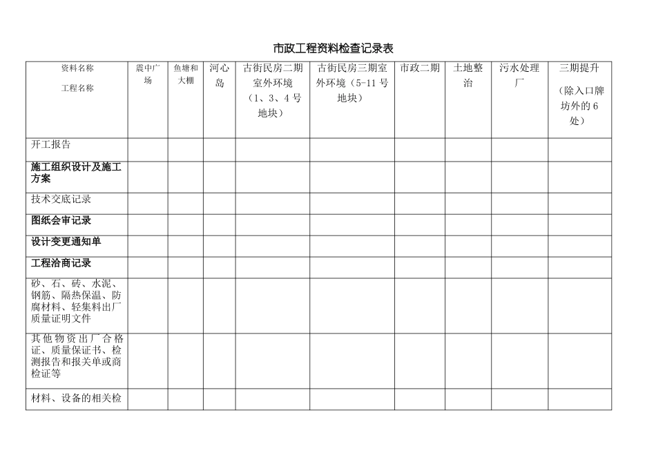 政工程检查记录表_第2页
