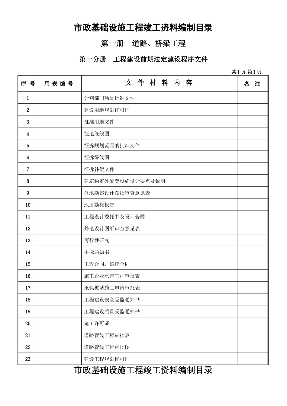 政工程竣工资料目录_第1页