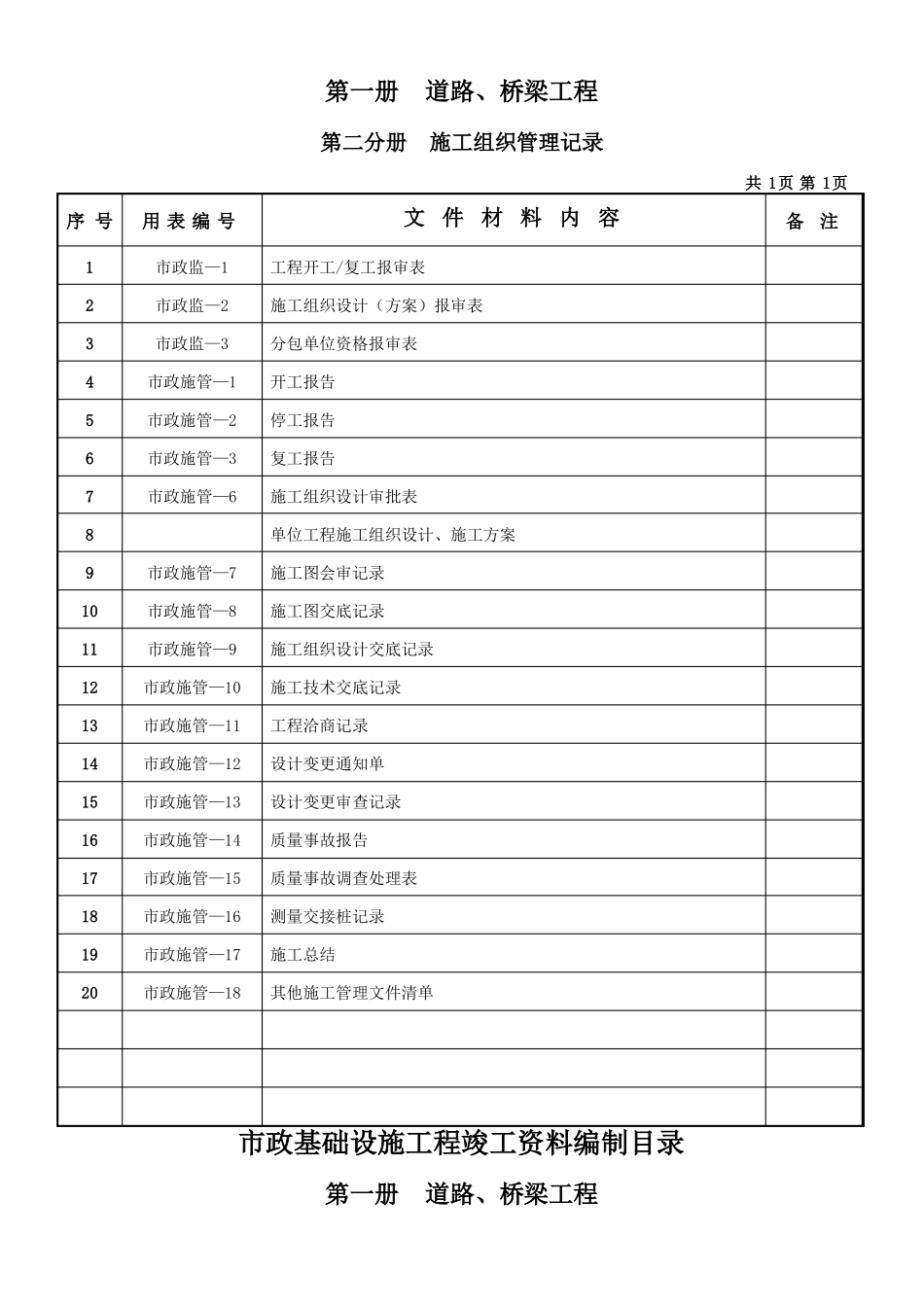 政工程竣工资料目录_第2页