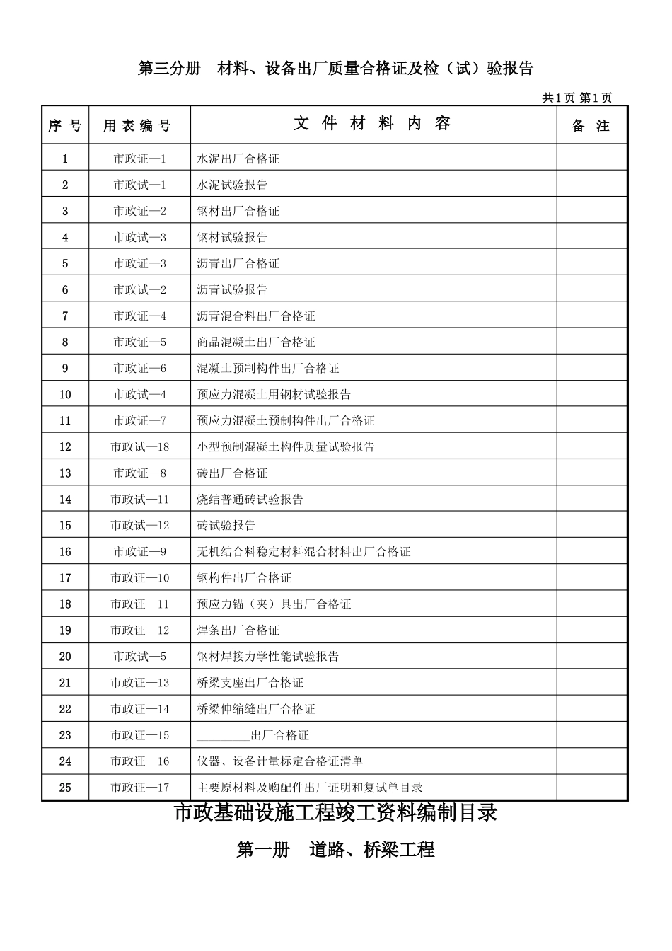 政工程竣工资料目录_第3页