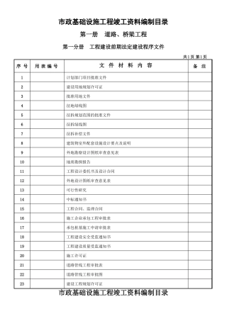 政工程竣工资料目录