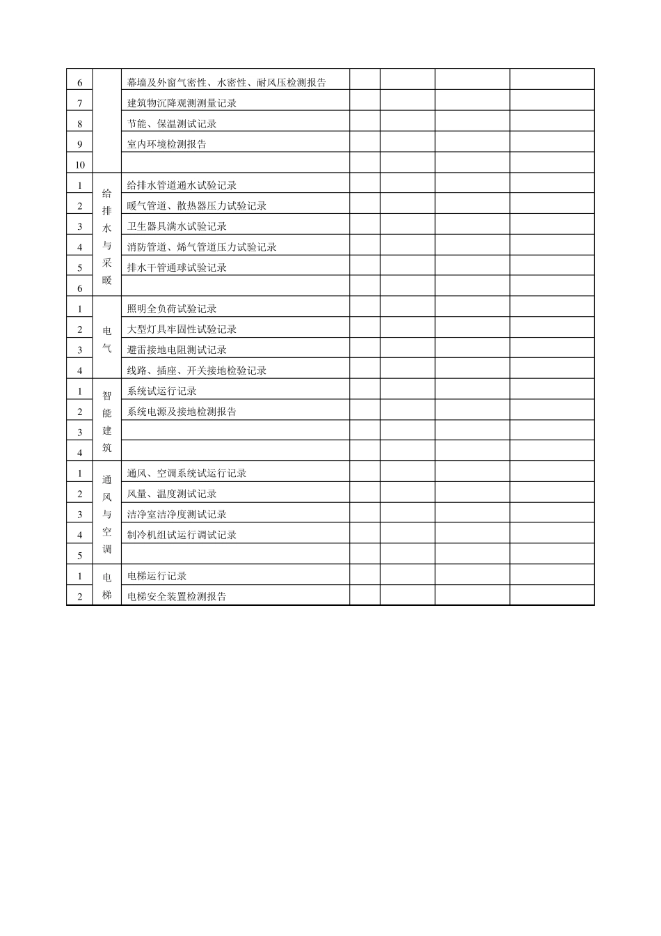 政工程竣工验收表格_第3页