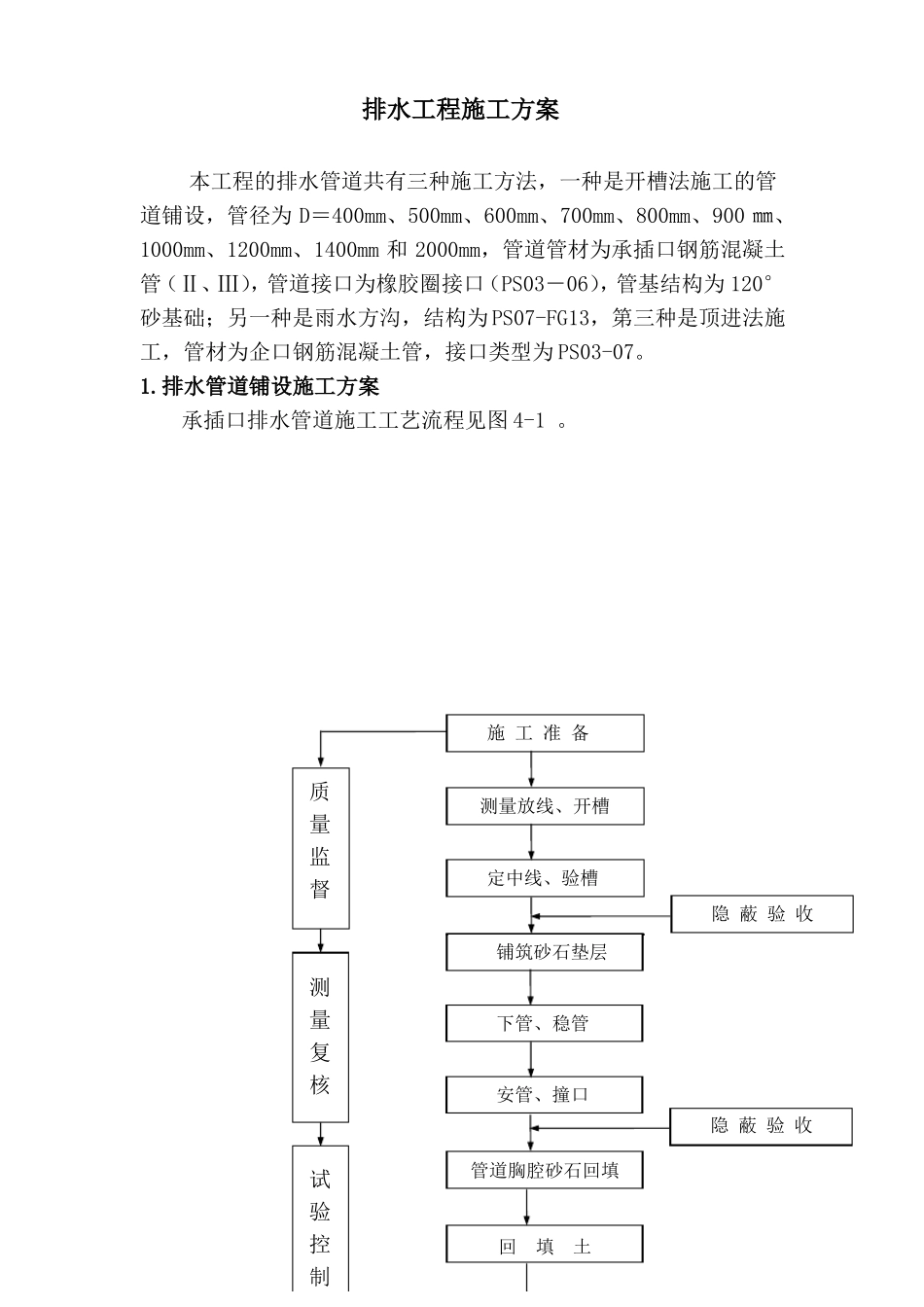 政排水工程施工方案_第1页