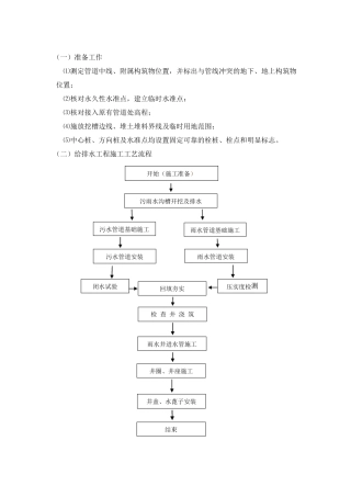 政排水管道施工方案