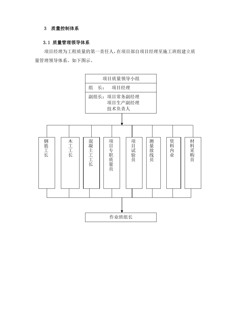 政施工质量保证措施管线、排水、道路等_第3页
