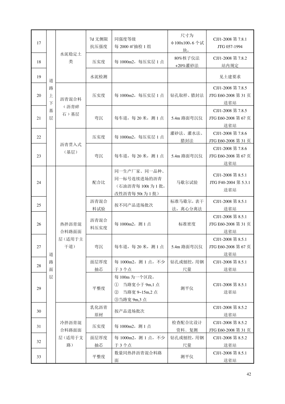 政检测试验项目批量与数量2015版_第2页