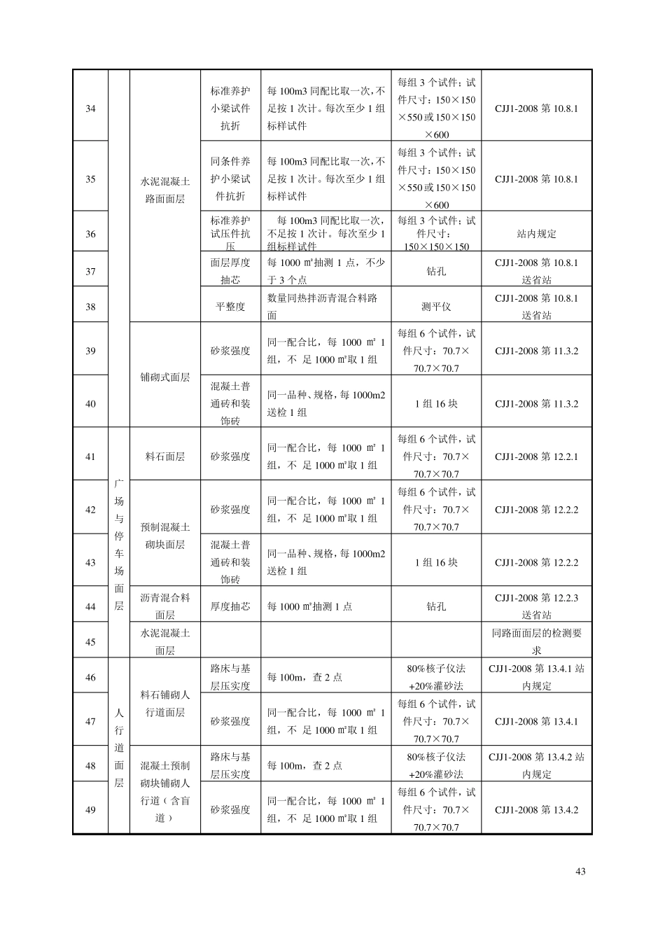 政检测试验项目批量与数量2015版_第3页