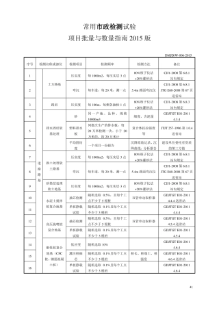 政检测试验项目批量与数量2015版