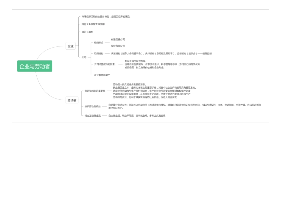 政治必修一思维导图_第3页