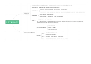 政治必修一思维导图