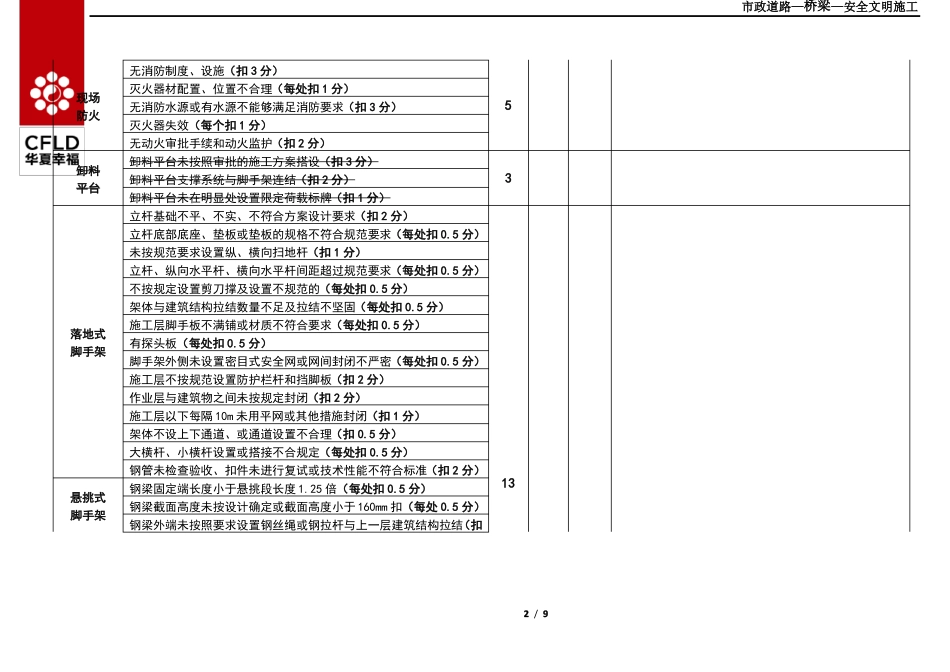 政道路—桥梁—安全文明施工检查表_第2页