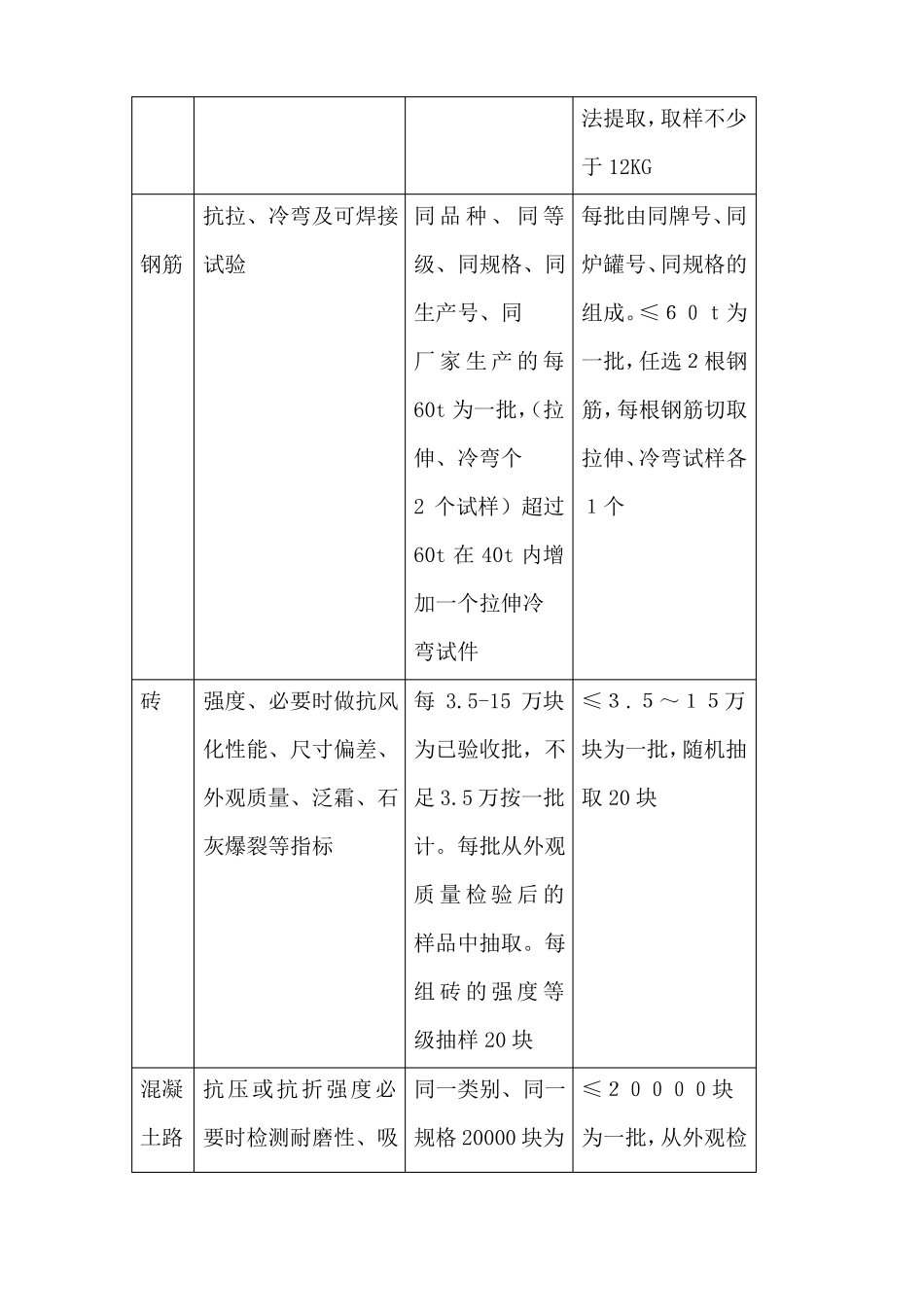 政道路工程试验计划_第2页