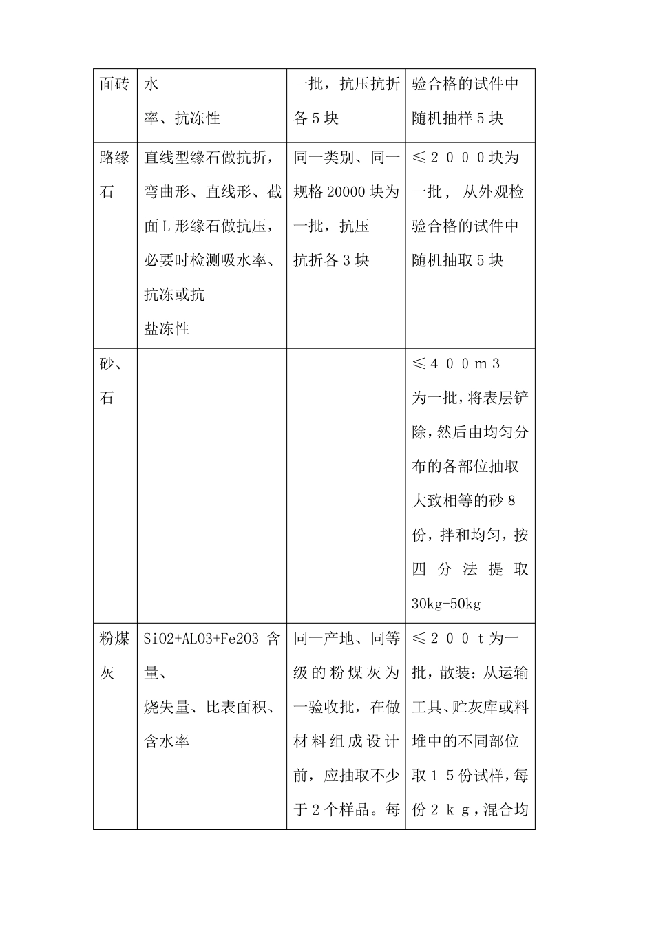 政道路工程试验计划_第3页