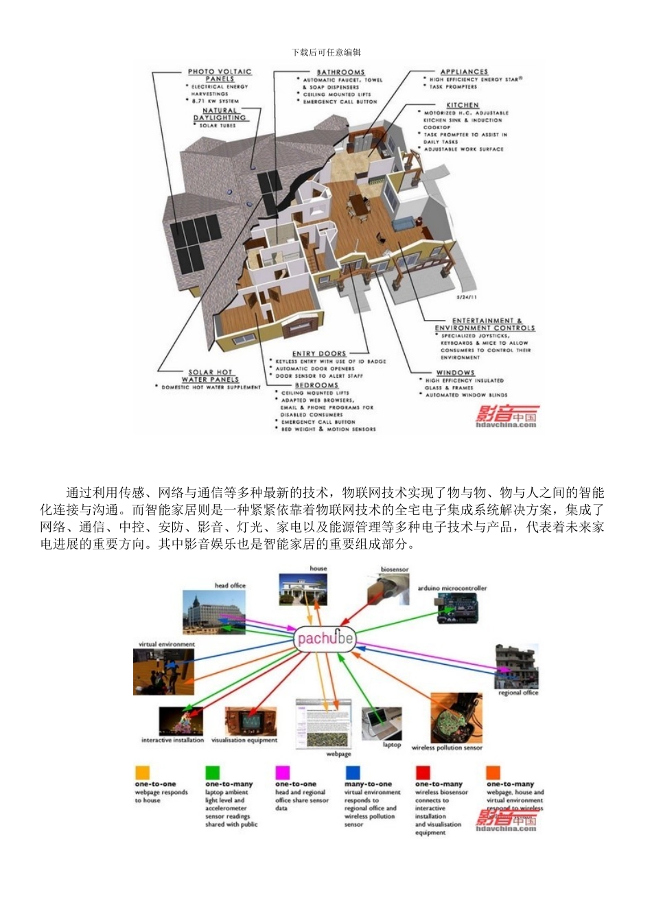 物联网与智能家居综合解析_第2页