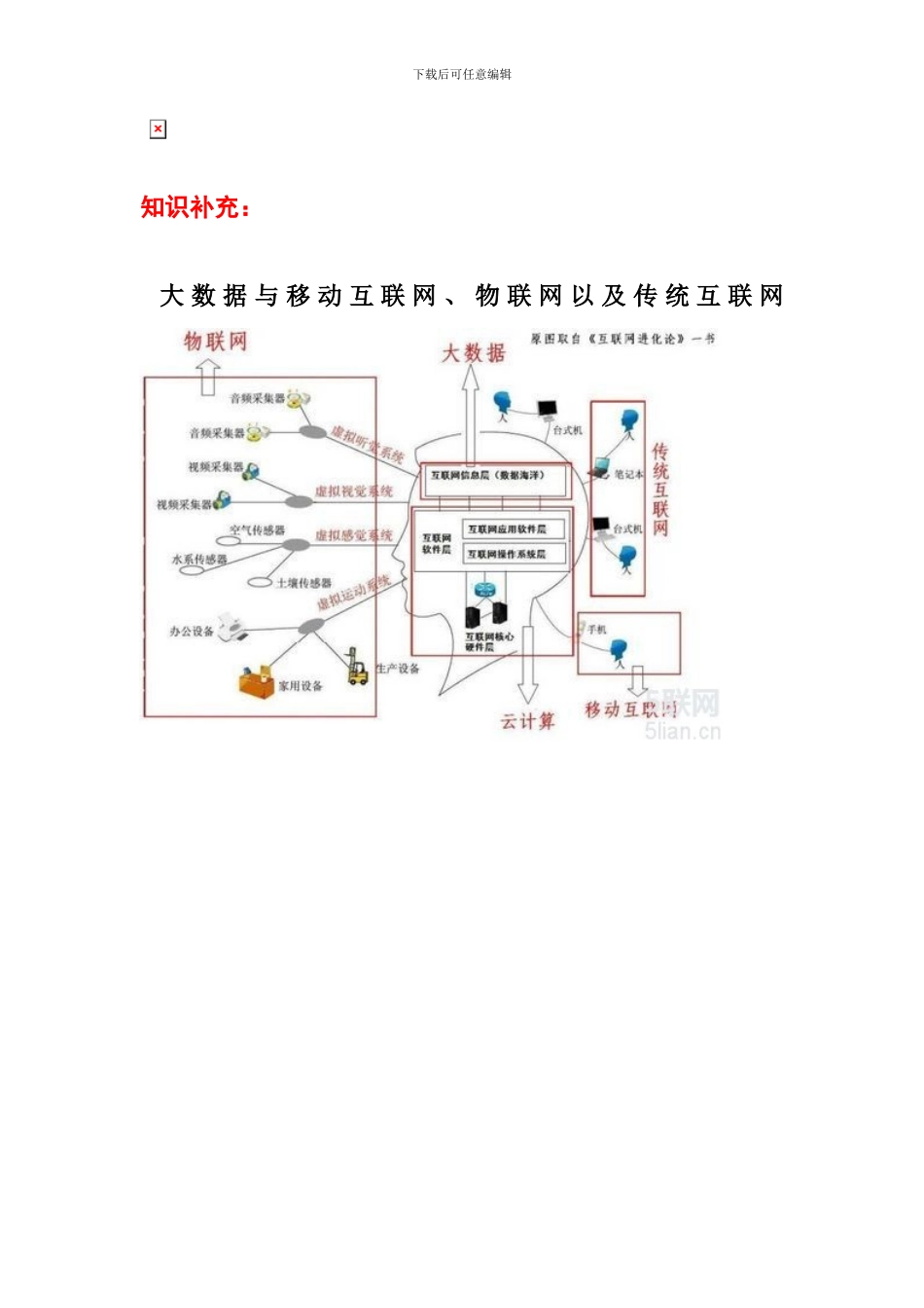 物联网关键技术笔记_第1页