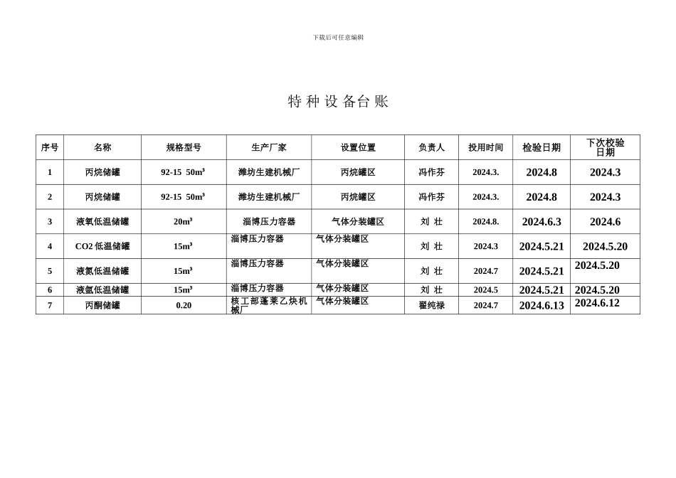 特种设备安全生产自查报告_第2页