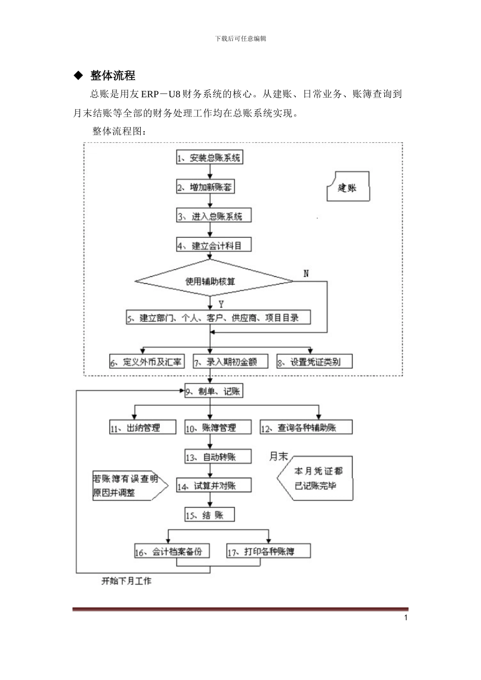 用友ERPU8总账系统模块操作_第3页