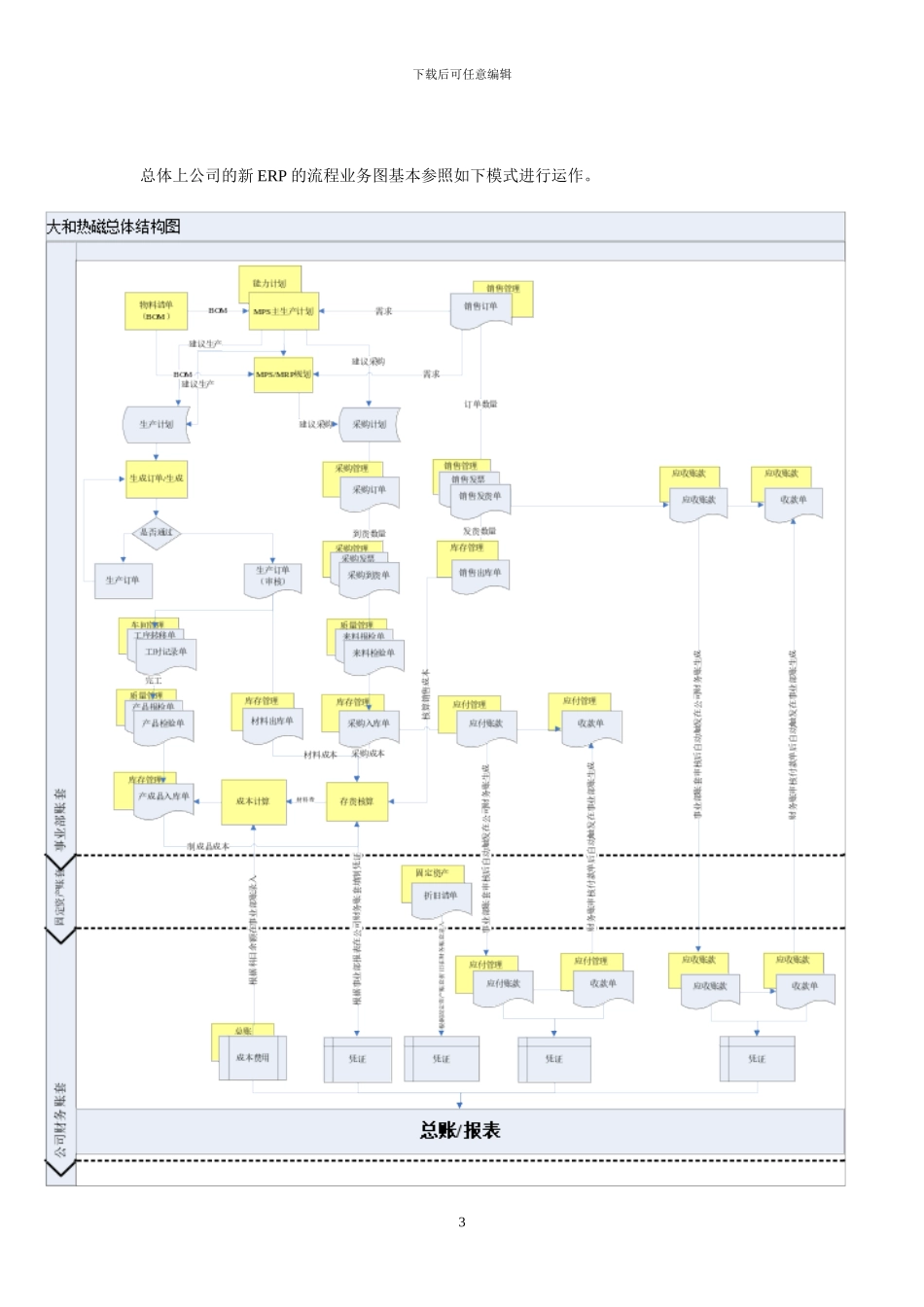用友ERP操作规范指导手册PMC部_第3页
