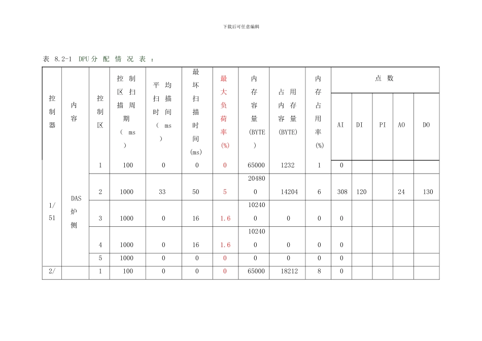 电厂DCS系统检修规程_第3页
