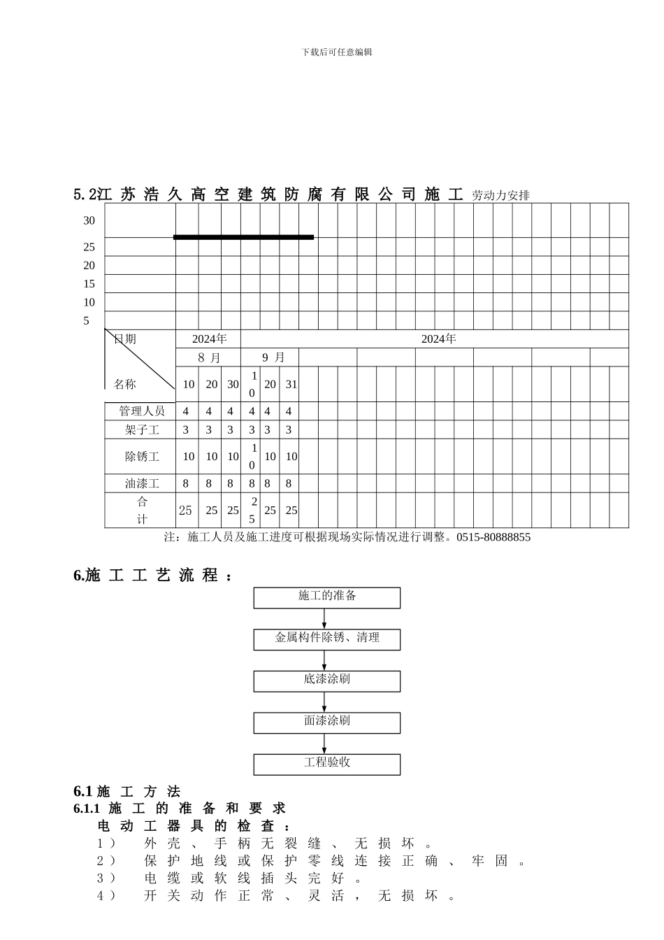 电厂钢结构防腐油漆施工方案_第2页