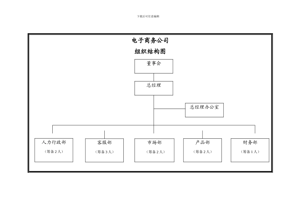 电子商务公司筹建框架与预算_第1页
