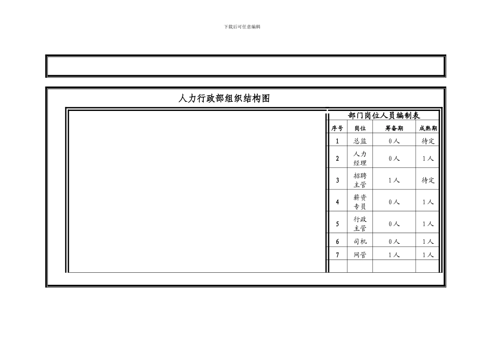 电子商务公司筹建框架与预算_第2页