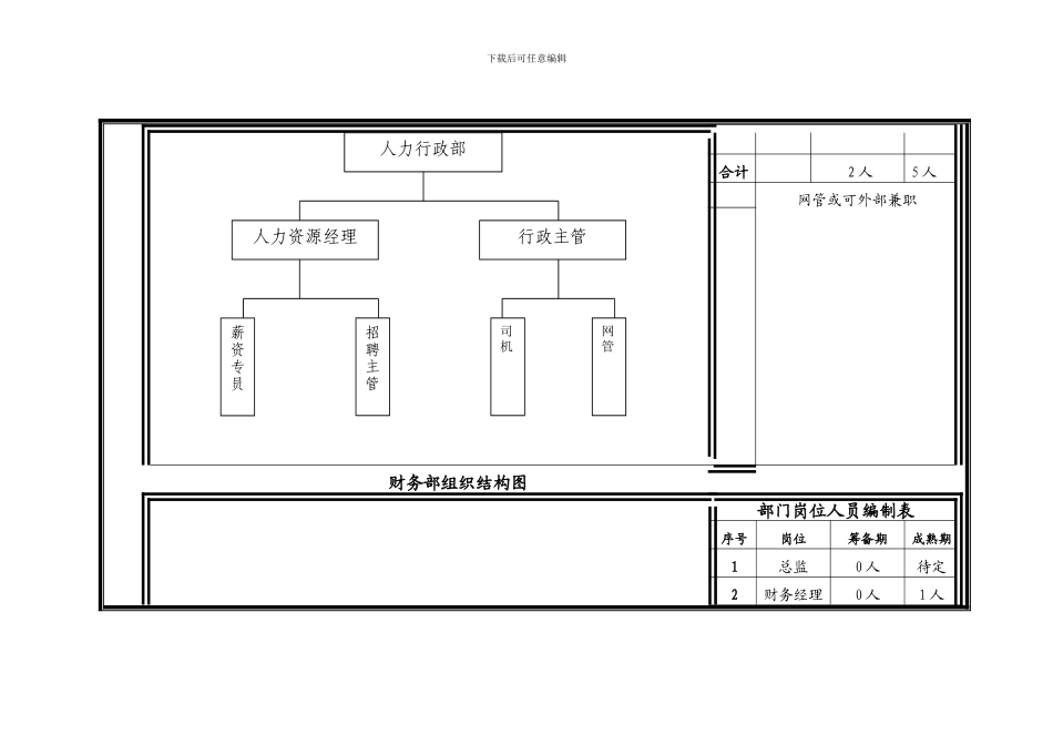 电子商务公司筹建框架与预算_第3页