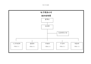 电子商务公司筹建框架与预算