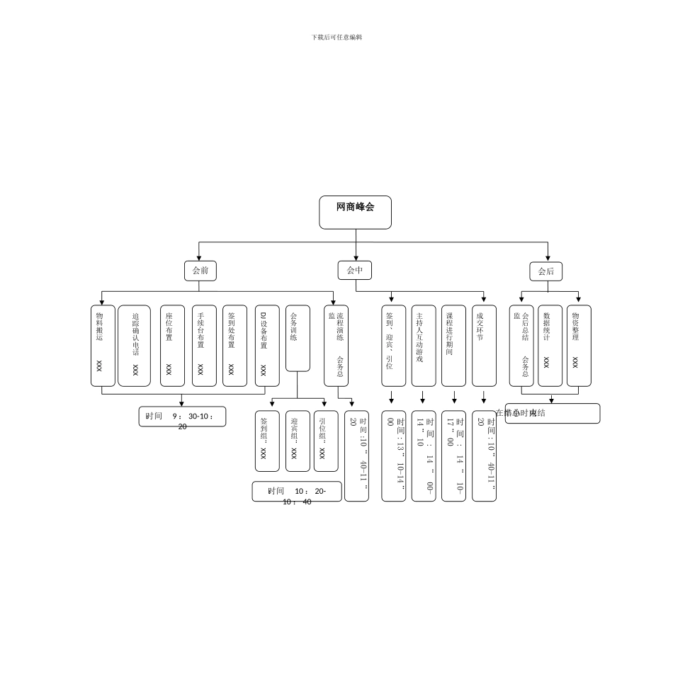 电子商务会议流程图_第1页