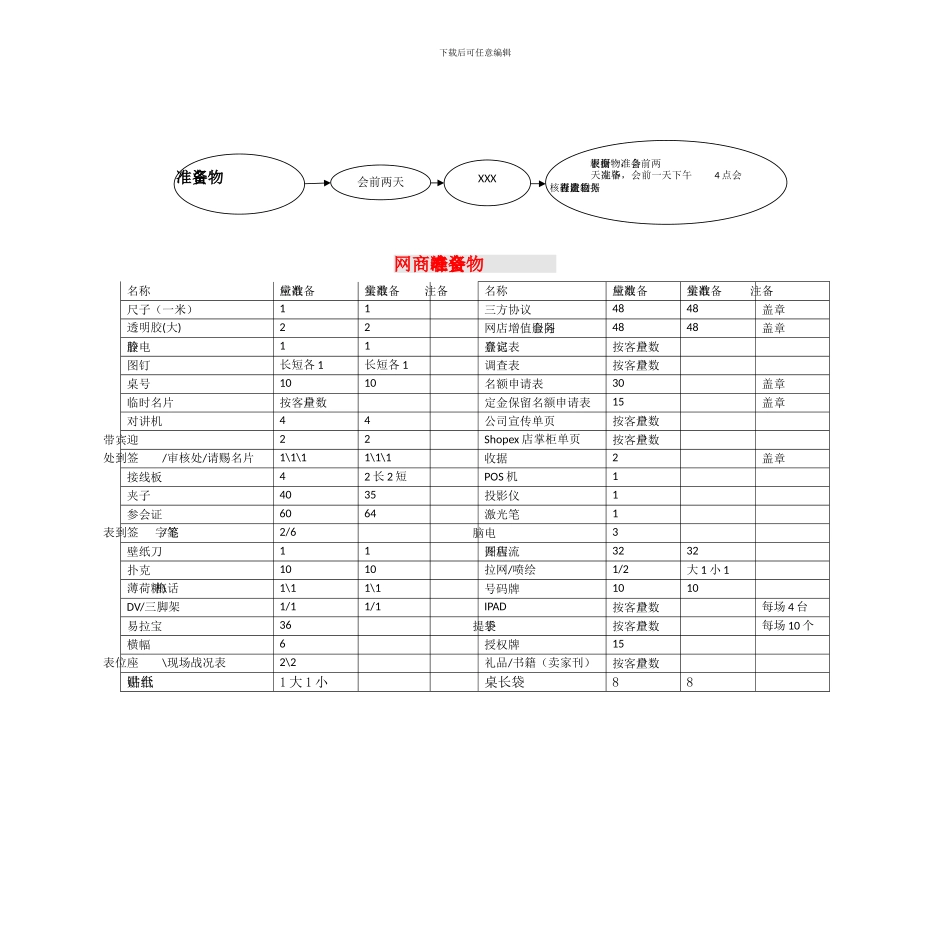 电子商务会议流程图_第2页