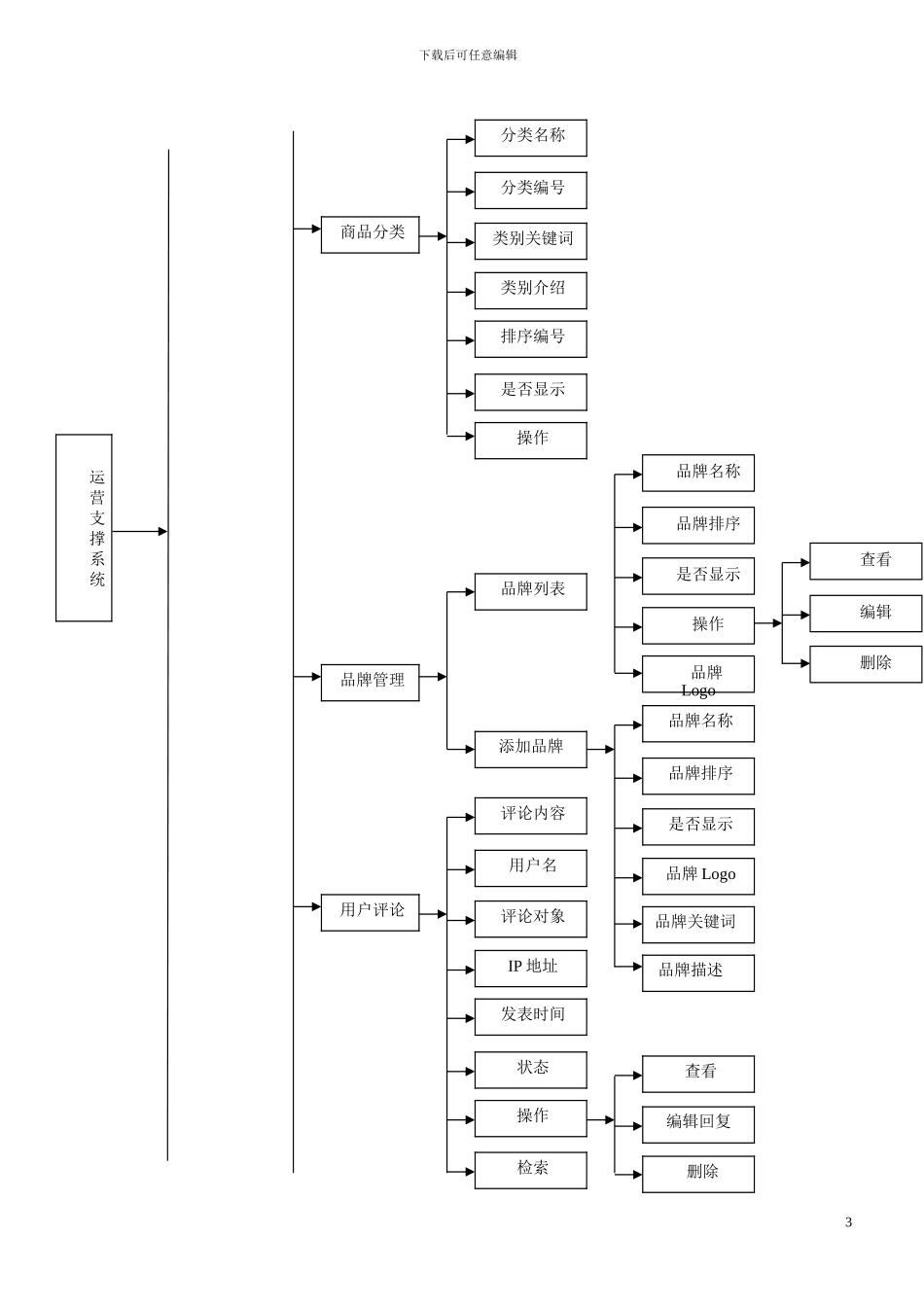 电子商务平台结构图_第3页