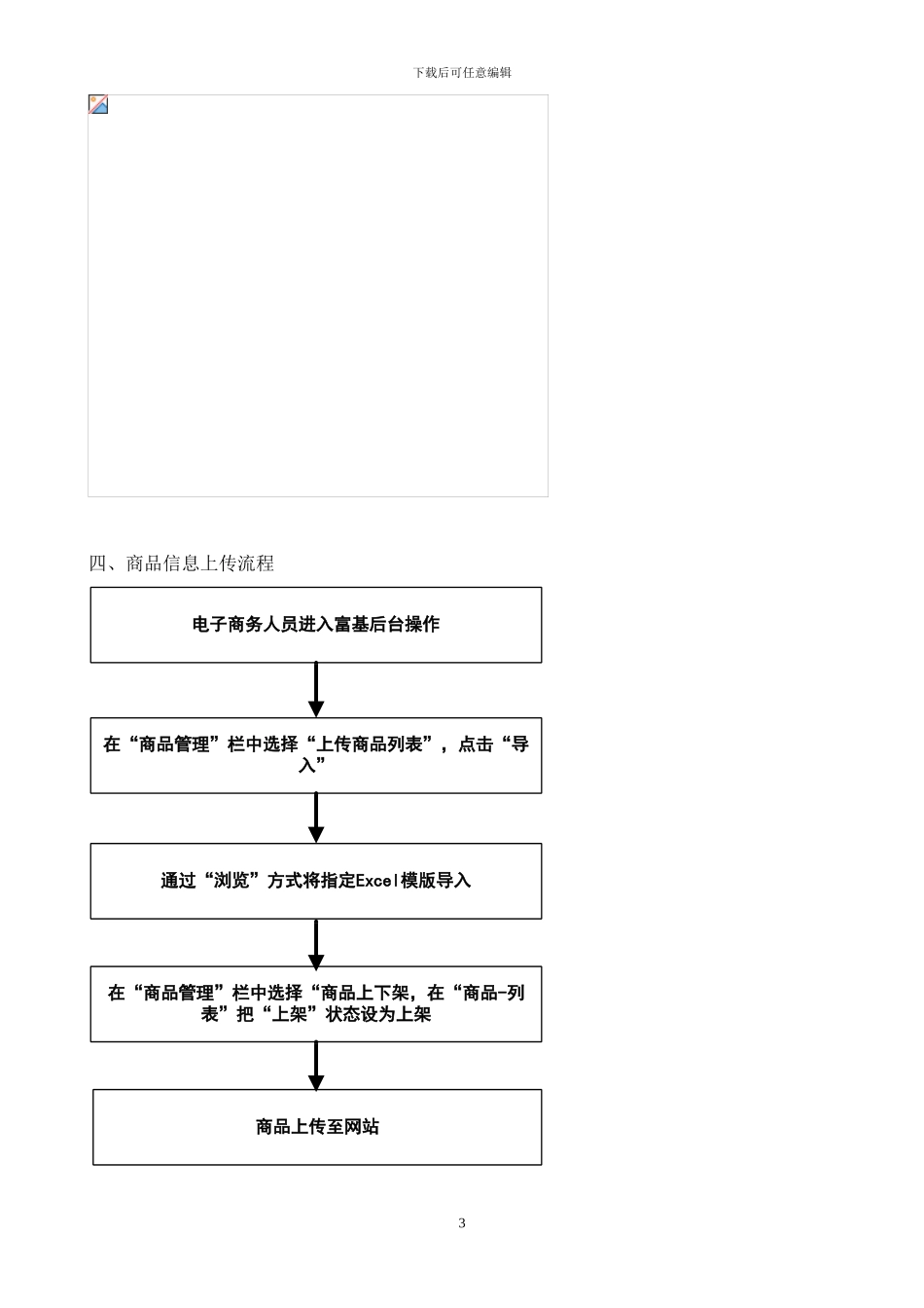 电子商务部工作流程_第3页
