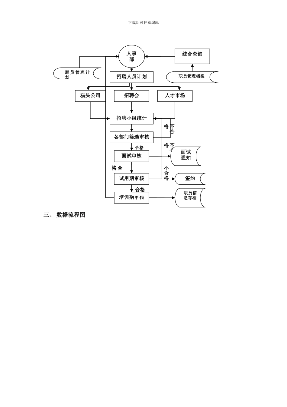 管理信息系统-人力资源资管理系统课程设计_第2页