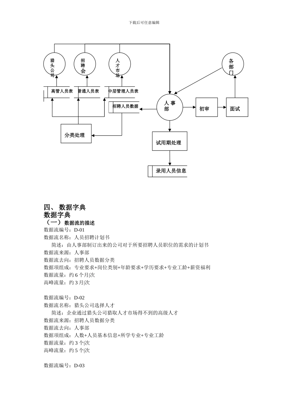 管理信息系统-人力资源资管理系统课程设计_第3页
