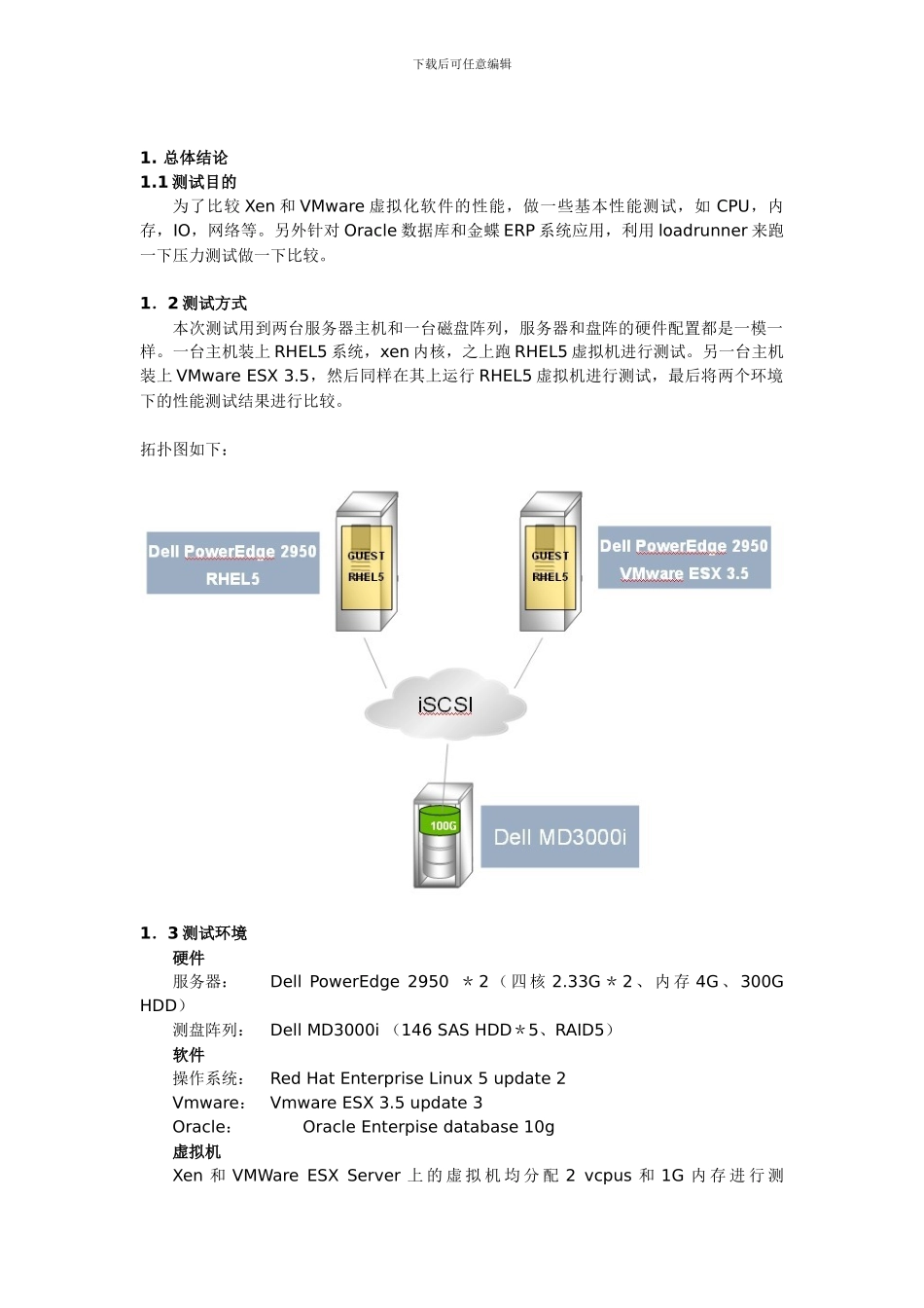 红帽虚拟化综合测试报告_第2页