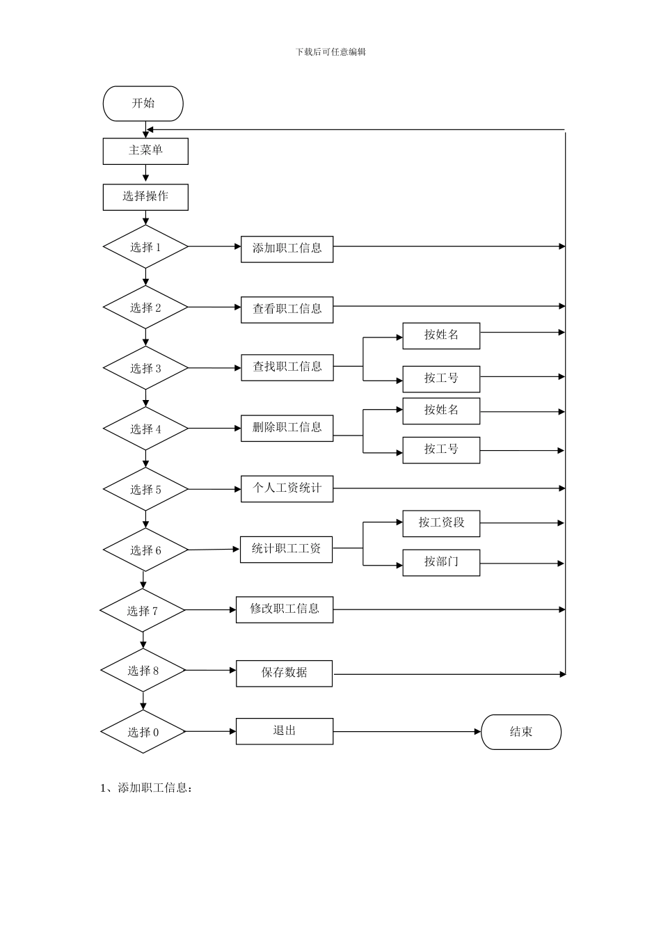 职工工资管理系统C语言_第3页