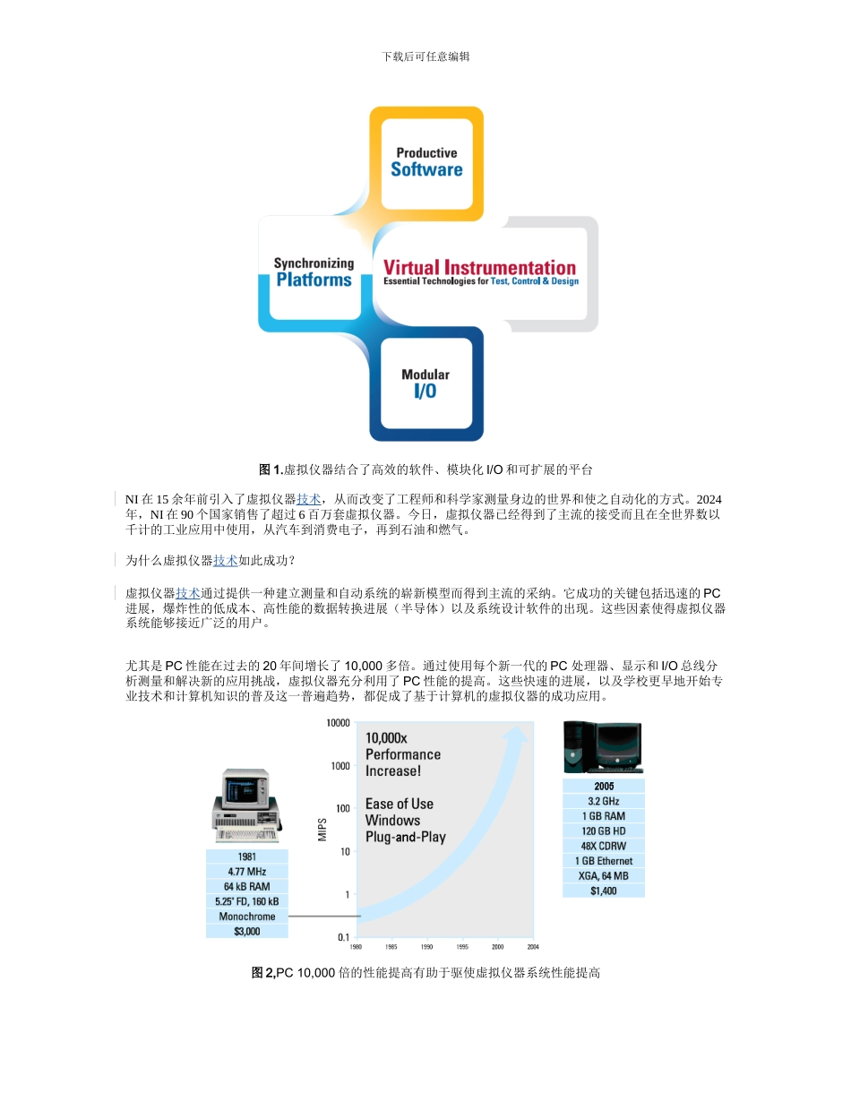 虚拟仪器常见问题_第3页