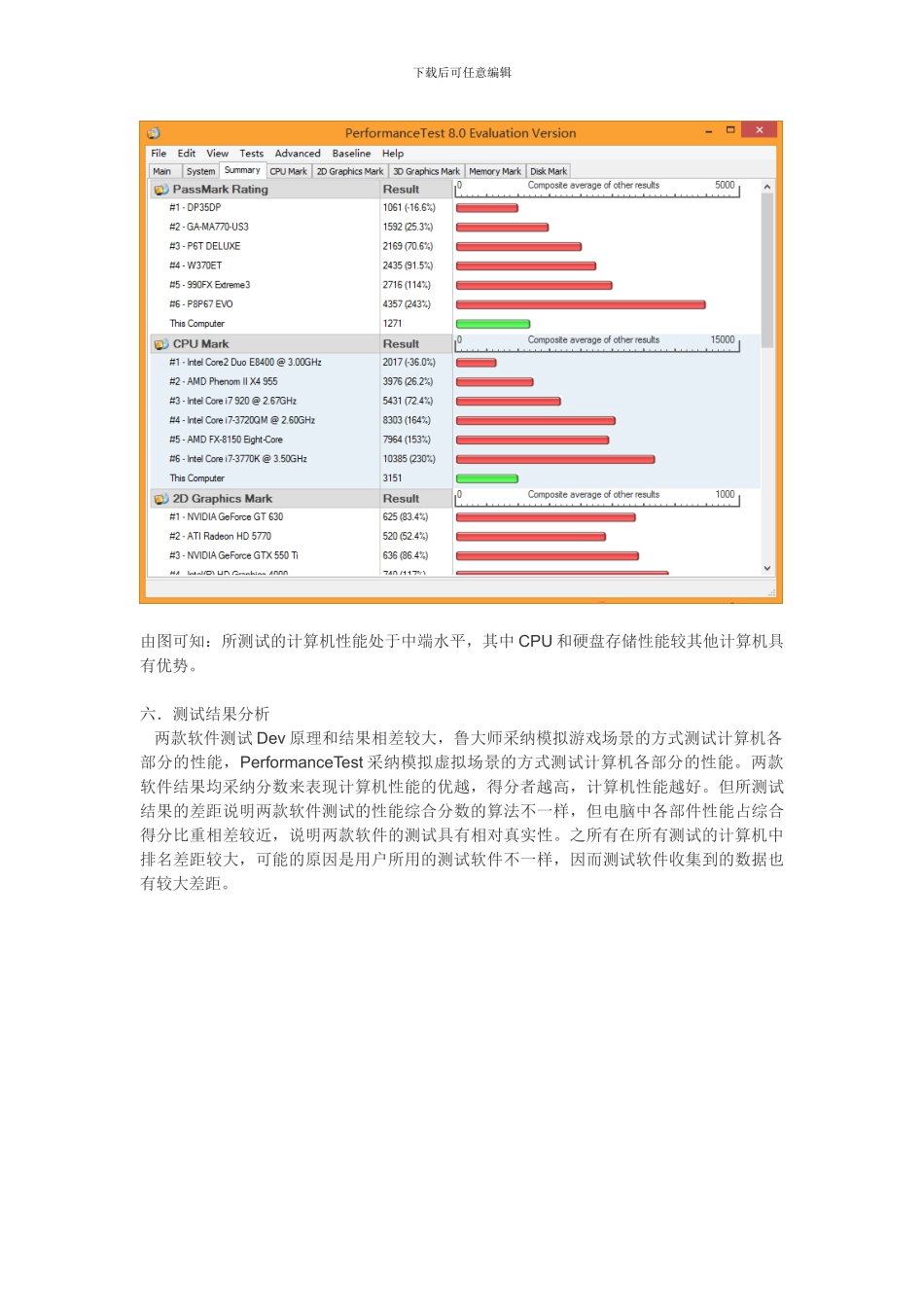 计算机性能测试实验报告_第3页