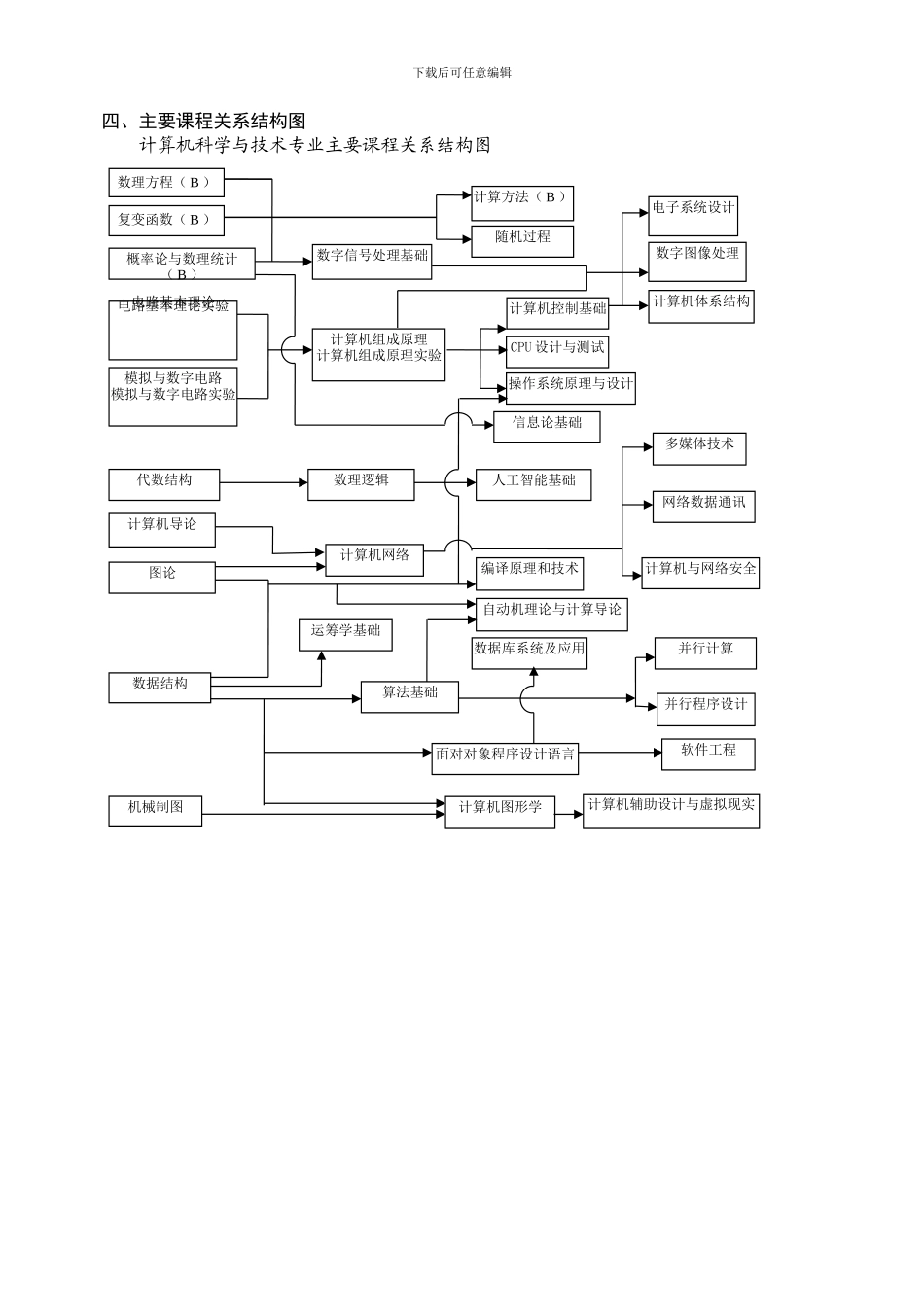 计算机科学与技术专业培养方案_第3页