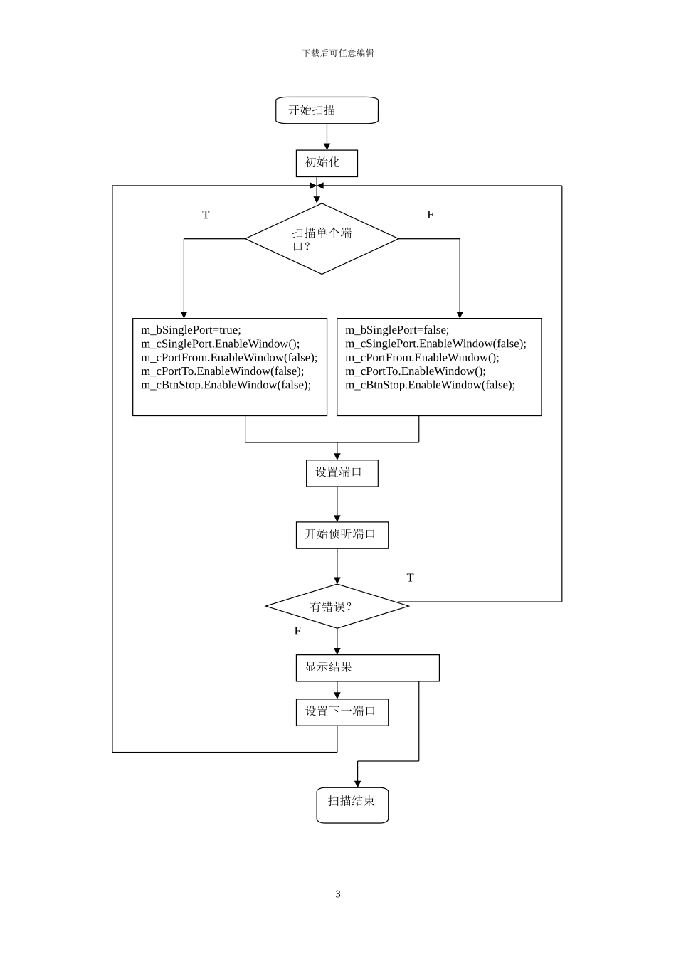 计算机网络课程设计  端口扫描  实验报告_第3页