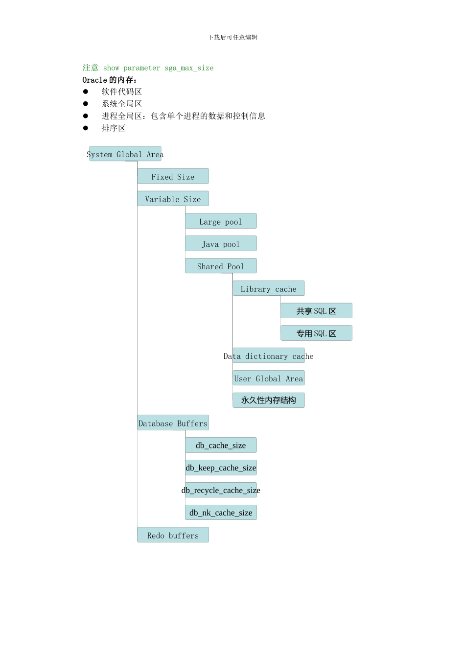 试谈ORACLE的工作机制_第3页