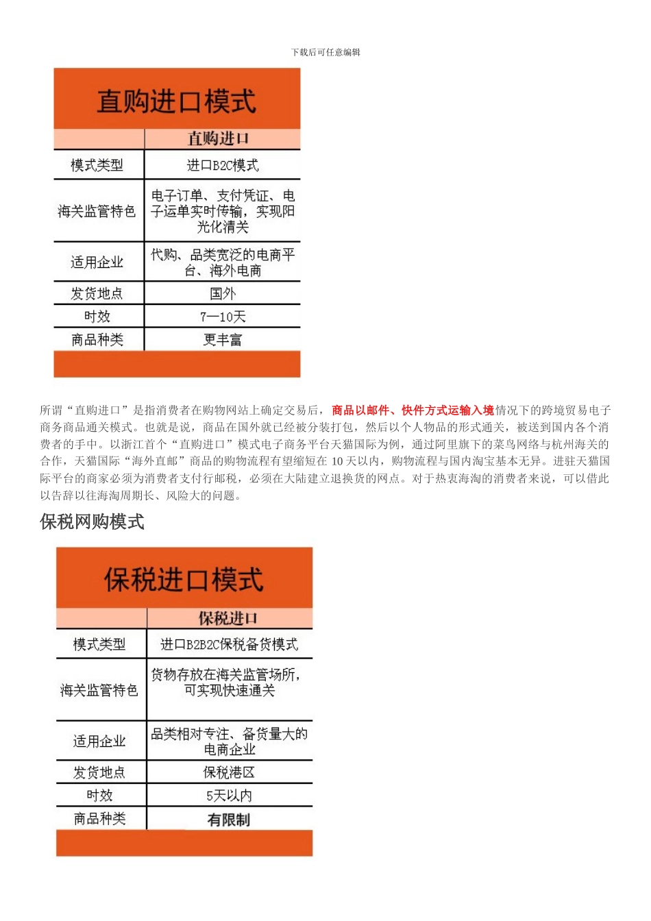 跨境电子商务进口模式解析_第2页
